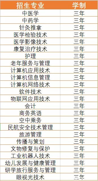 山東力明科技職業(yè)學(xué)院 山東力明科技職業(yè)學(xué)院