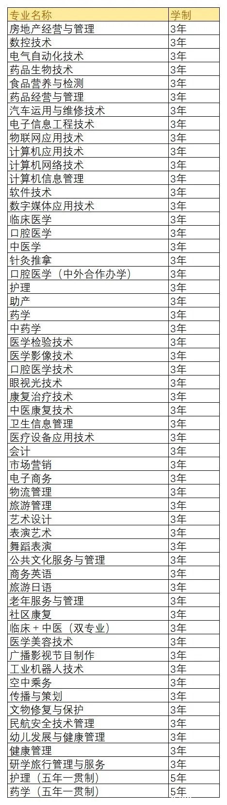 山東力明科技職業(yè)學(xué)院 山東力明科技職業(yè)學(xué)院