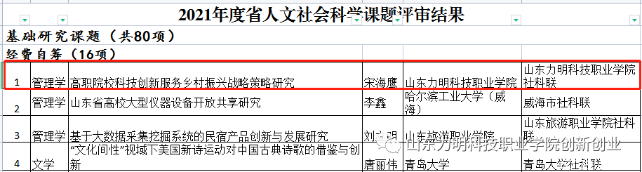 山東力明科技職業(yè)學院 山東力明科技職業(yè)學院