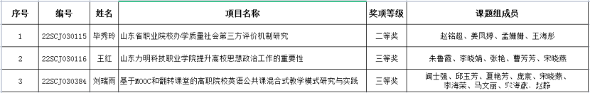 山東力明科技職業(yè)學院 山東力明科技職業(yè)學院