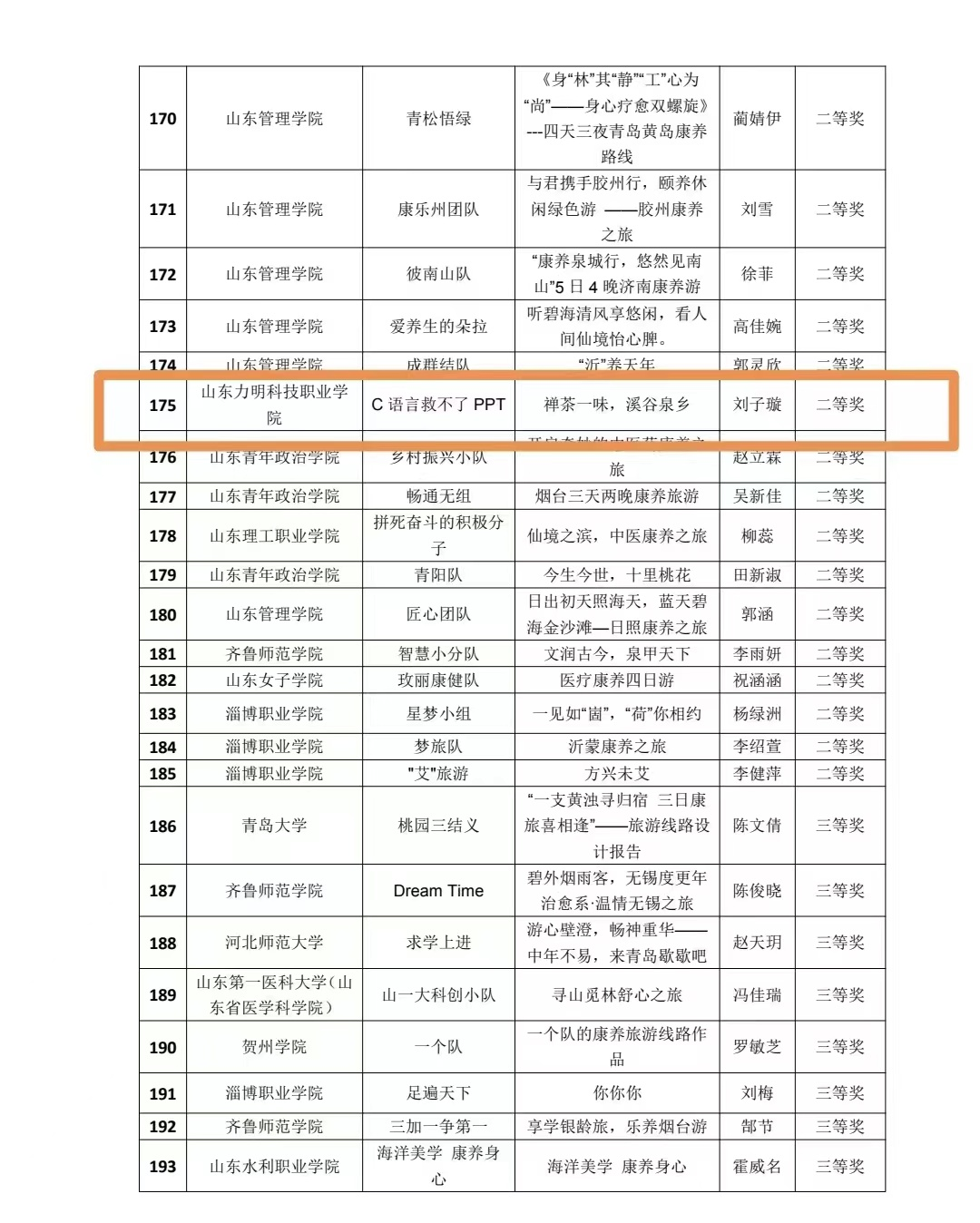 山東力明科技職業(yè)學院