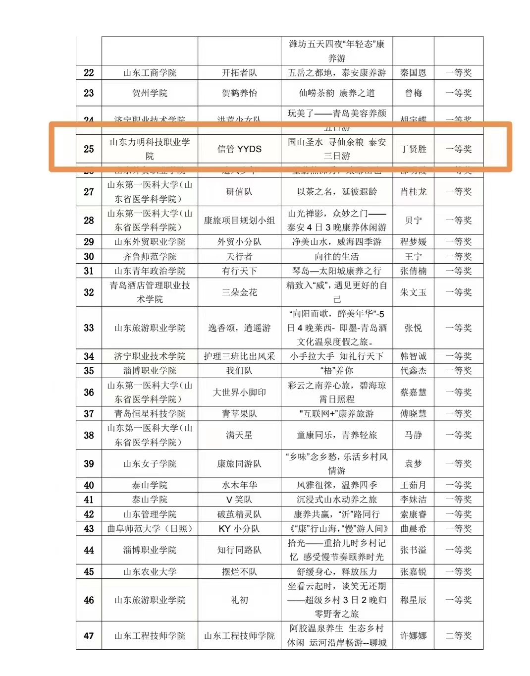 山東力明科技職業(yè)學院